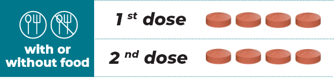 Recommended dose