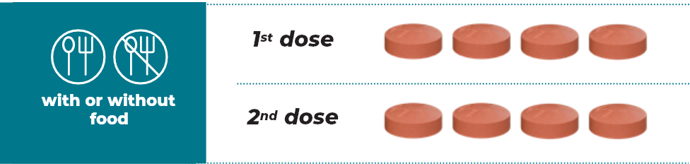 Recommended dose
