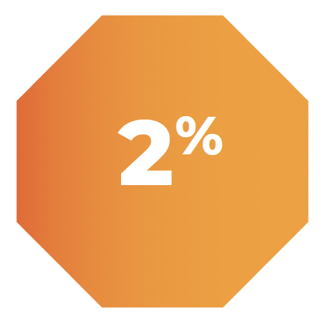 2 percentage